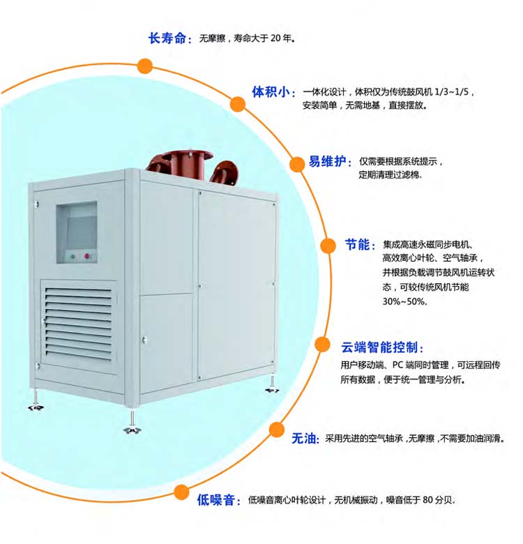 空氣懸浮離心鼓幸福宝APP污版下载(圖3)