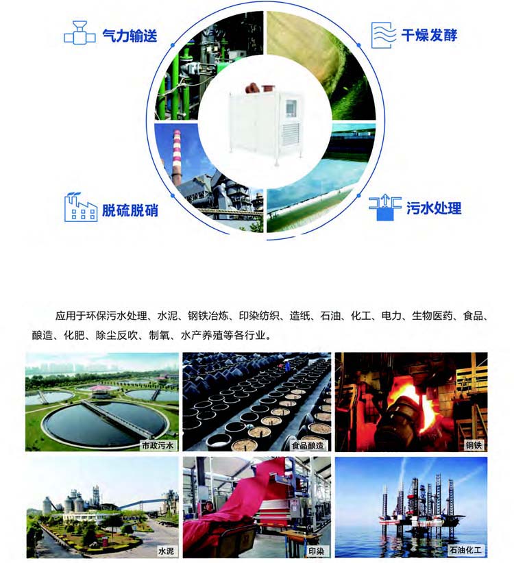 空氣懸浮離心鼓幸福宝APP污版下载(圖4)