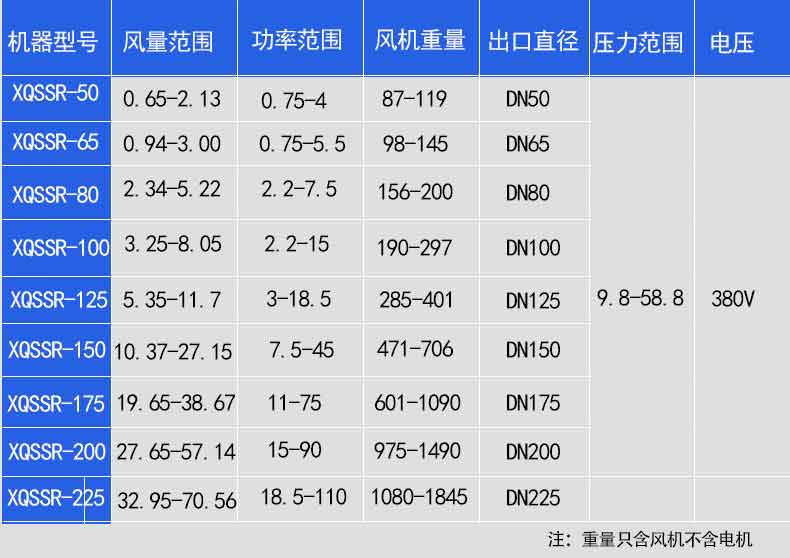 羅茨鼓幸福宝APP污版下载詳細性能基數參數